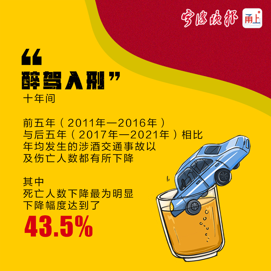 "醉驾入刑"十年,宁波涉酒驾驶超13.3万起!