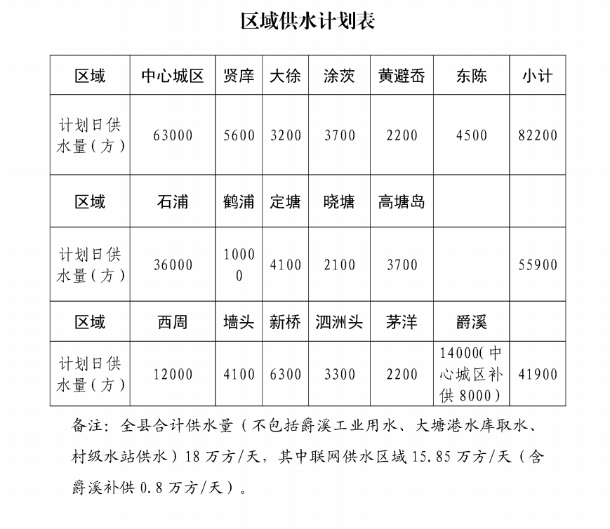 家庭节水计划表图片图片