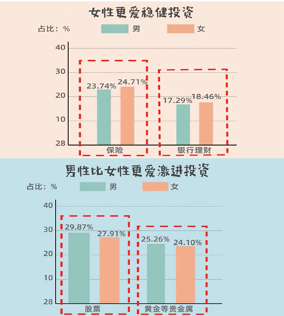 最新调查 中国女性投资赚钱比例高于男性 甬上 宁波晚报 宁波都市传媒网