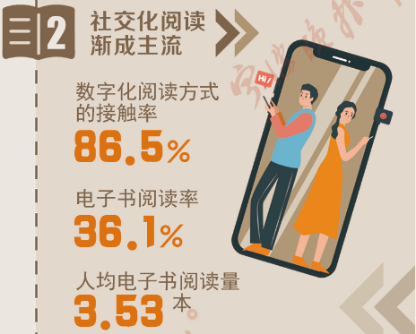 一图读懂 | 2020宁波市居民阅读调查结果出炉 一图读懂 | 2020宁波市居民阅读调查结果出炉