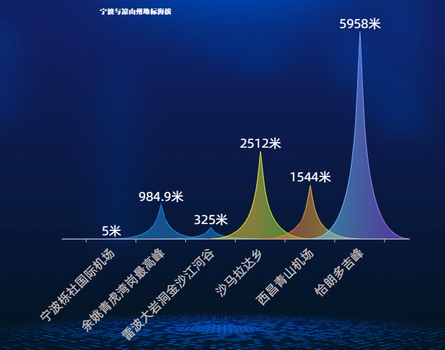数读凉山 | 北纬30°,山海绘蓝图
