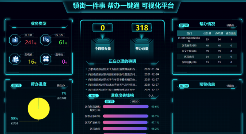 “三为”典范实践案例 | 奉化区：“帮办一键通”基层服务平台