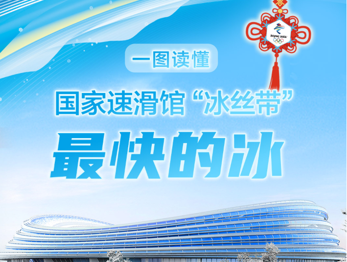 一图读懂 | 选手屡破奥运会纪录，“冰丝带”为何是“最快的冰”