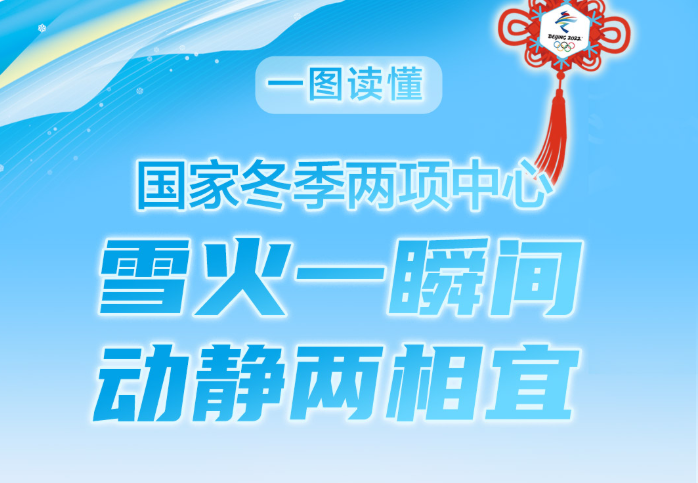 冬奥会赛场唯一含有射击内容的项目！一图读懂冬季两项