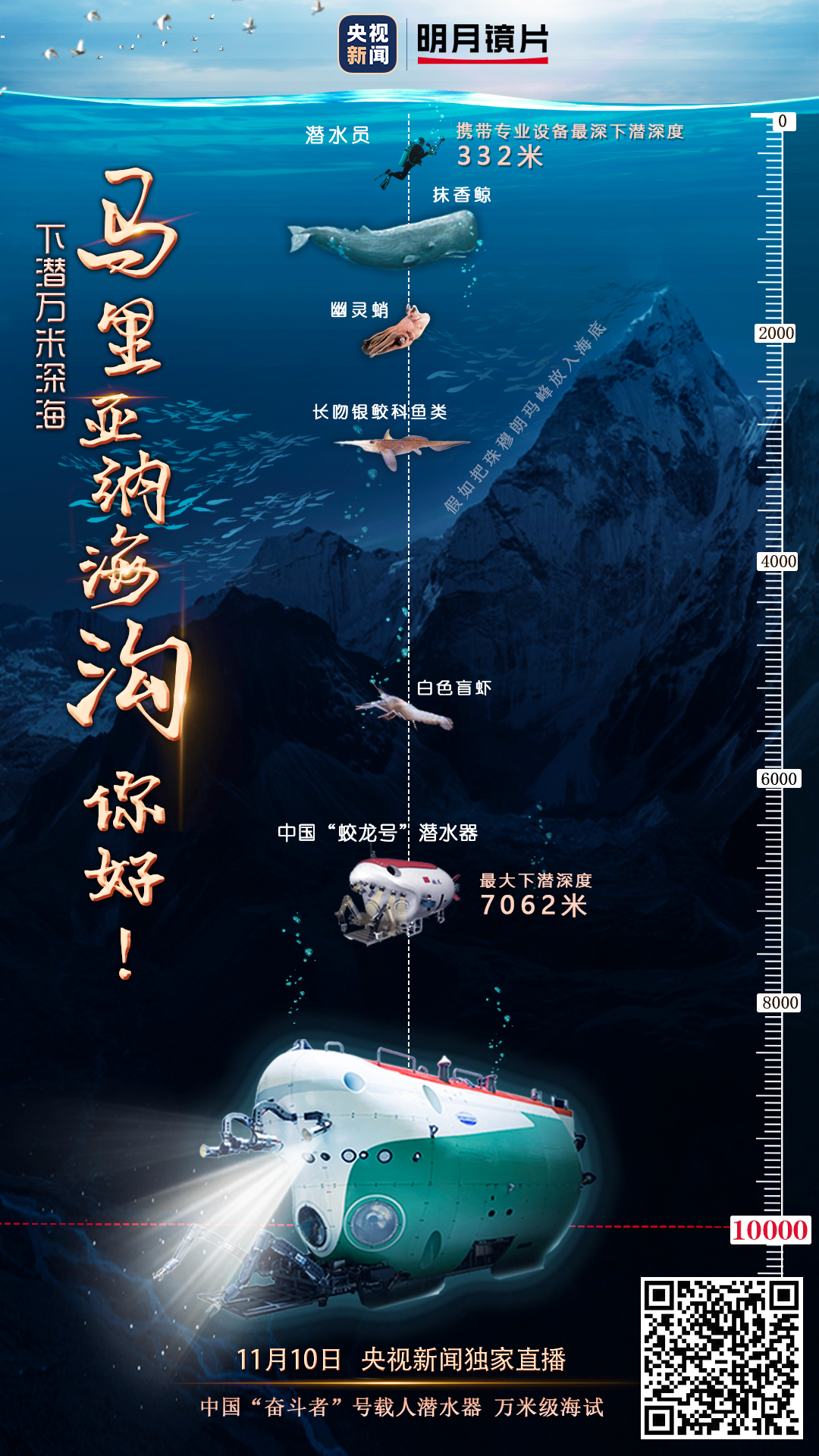 中国"奋斗者"号载人潜器今天再次下潜马里亚纳海沟超万米深处