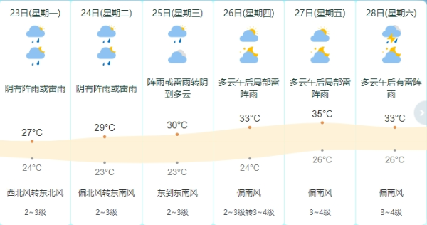 聊聊天| 雨水“双胞胎”轮番登场 聊聊天| 雨水“双胞胎”轮番登场
