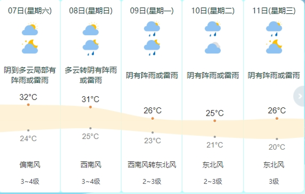 要入梅了！