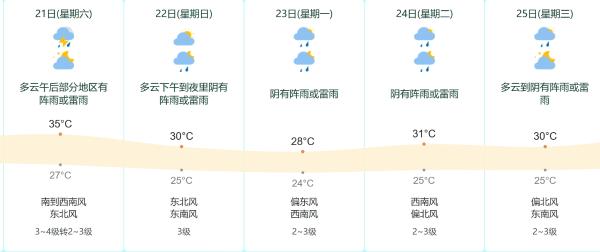 夏至代表着什么“至”? 夏至代表着什么“至”?
